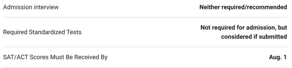 Admissions Requirements